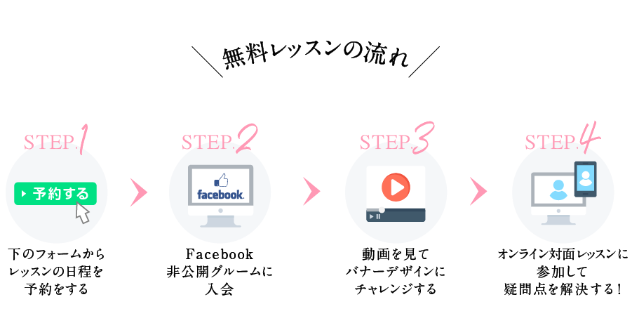 無料レッスンの流れ