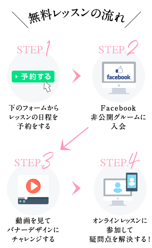 無料レッスンの流れ